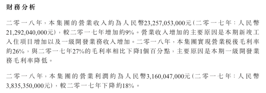 快读|首创置业：销售指标完成94.2% 有息负债增长明显-中国网地产