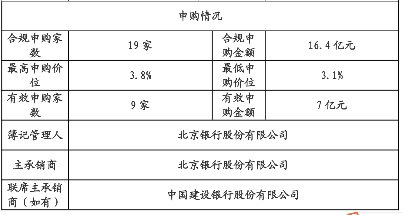 北京住总集团：7亿元超短期融资券成功发行 利率3.3%-中国网地产