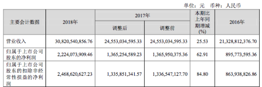快读|蓝光发展:销售金额同比增47% 总资产突破1500亿-中国网地产