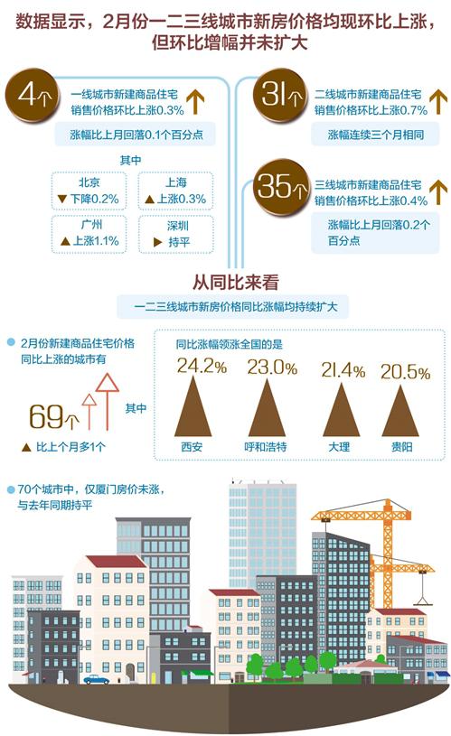 今年樓市主基調依然是穩 重視市場供需雙向調節-中國網地産