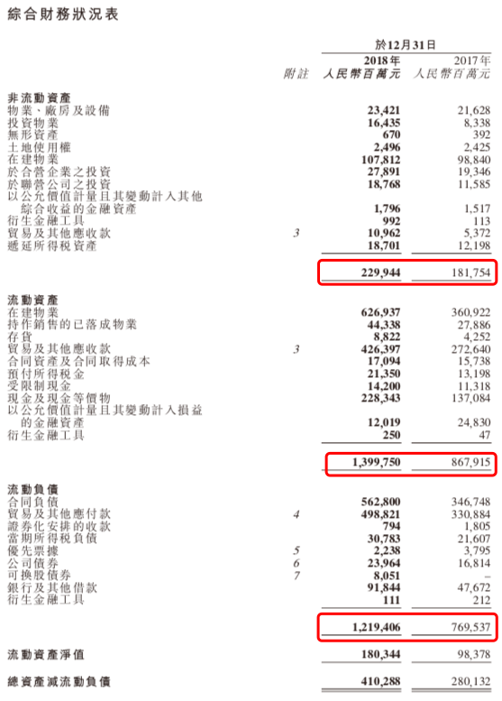 快读|碧桂园：权益规模破五千亿 年内还债额同比激增-中国网地产