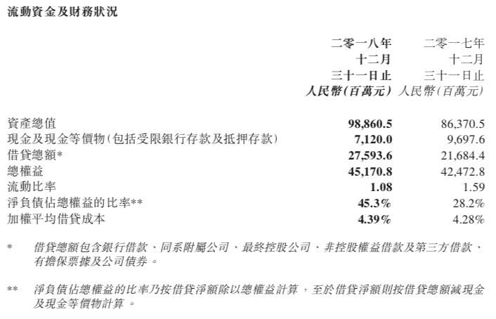 快读|大悦城地产：营收同比减少30.3% 归母净利增长较快-中国网地产