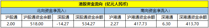 3月19日沪深两市主力资金净流出181.11亿元-中国网地产