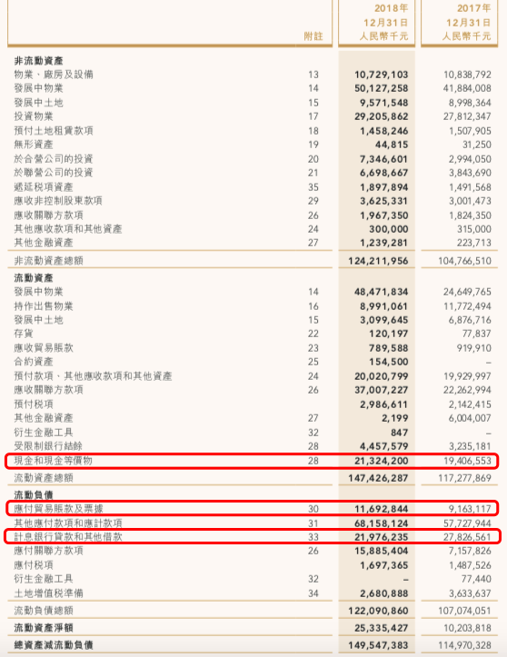 快读|中国金茂：销售额首破千亿 年内短债略高于在手现金-中国网地产
