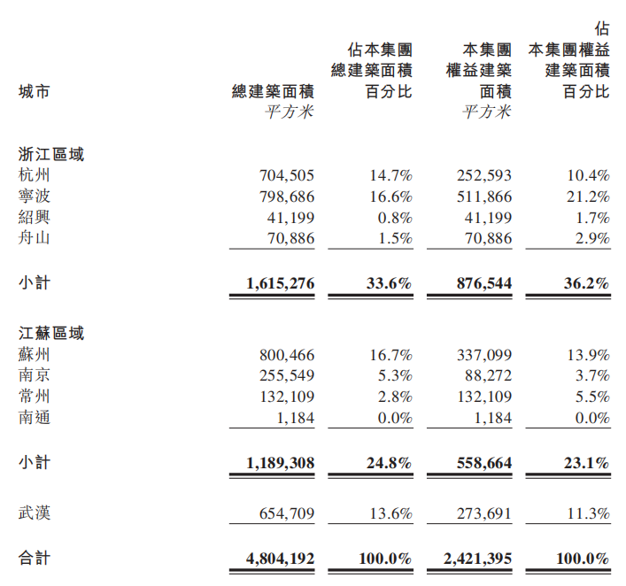 快读|景瑞控股：销售额同比增37% 营收同比降28%-中国网地产
