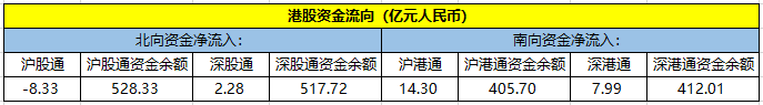 3月21日沪深两市主力资金净流入25.55亿元-中国网地产