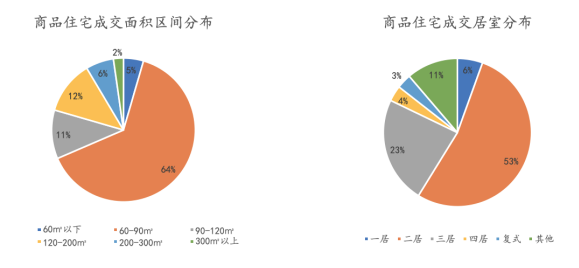 ​第十二周北京新建商品住宅成交量持续攀升　成交均价下滑-中国网地产