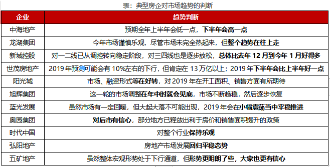 2019年1-3月中国典型房企销售业绩TOP200 房企普遍降速寻求有质发展-中国网地产