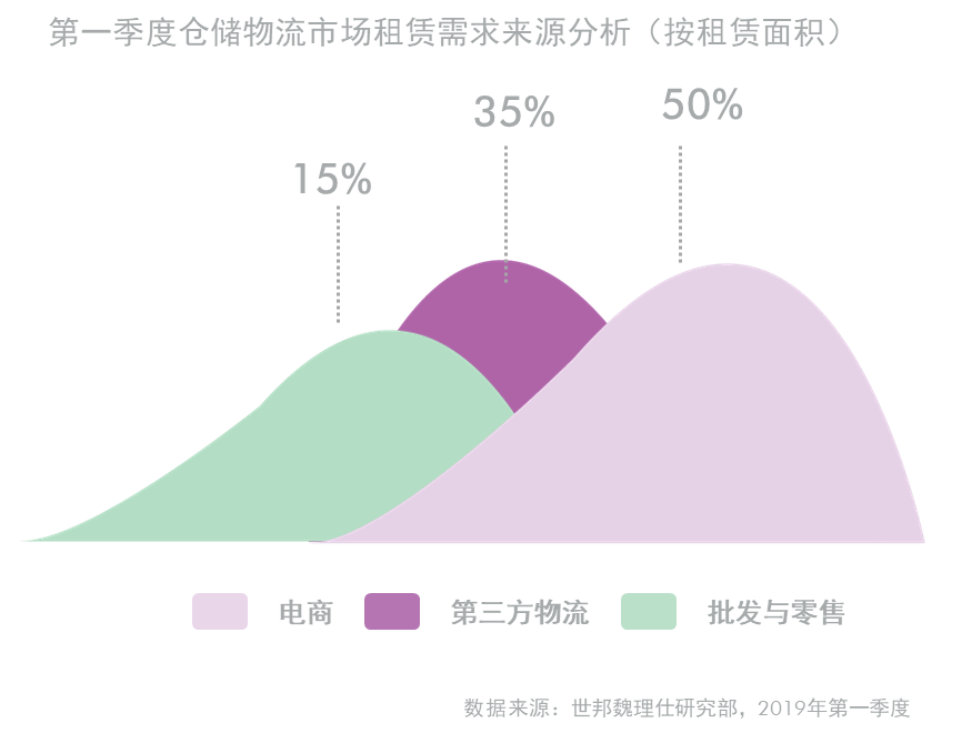 世邦魏理仕：第一季度，成都写字楼市场需求增长放缓-中国网地产
