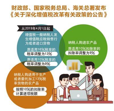 增值税改革全年减税预计超万亿元 消费者得实惠-中国网地产
