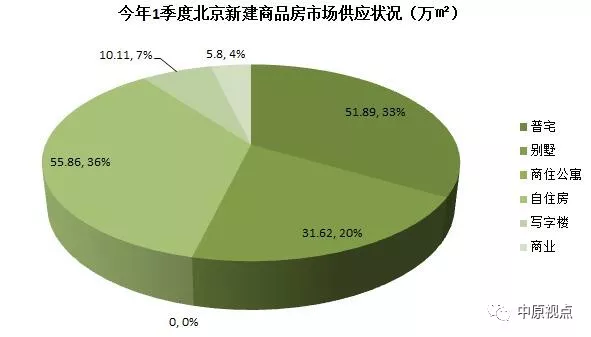 今年第一季度北京發放37個預售證 限競房載證庫存2.25萬套-中國網地産