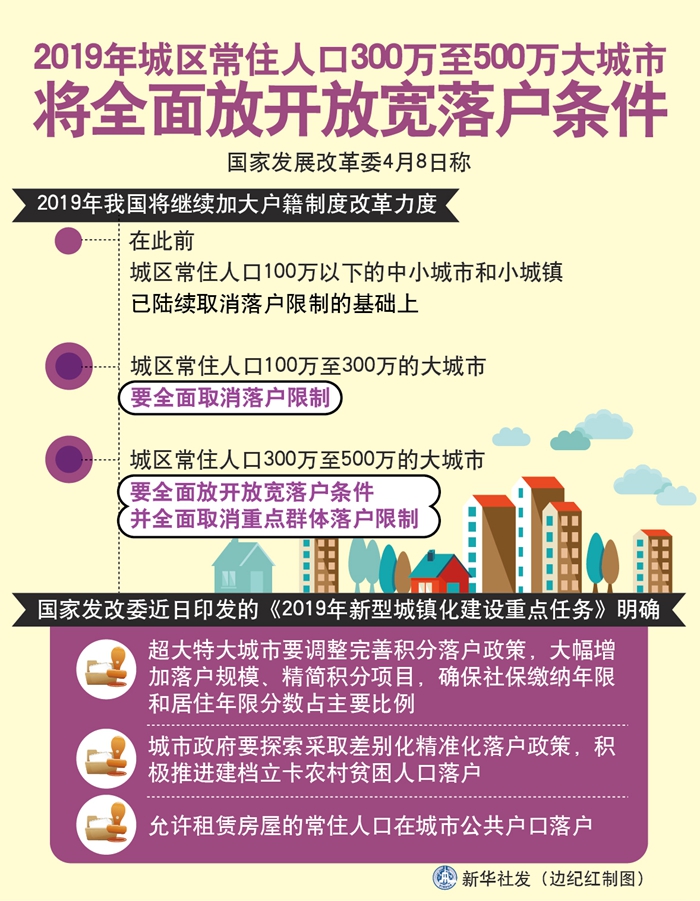 城市落户条件放松 自由迁徙带来新人口红利-中国网地产