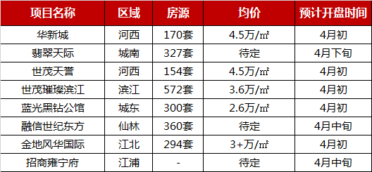 数据|2019年1-3月南京楼盘销售业绩TOP10 “金三”成交大幅提升-中国网地产