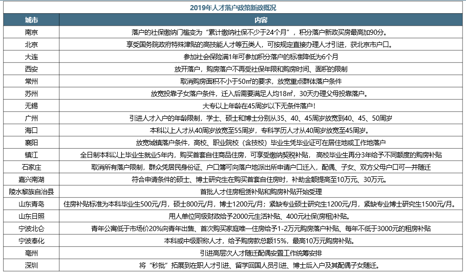 2019年一季度楼市报告：沪京深租赁房源供应量位居前三-中国网地产