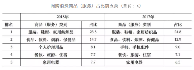 2018北京网购用户调查报告：平均每月5.9次 女性是主力-中国网地产