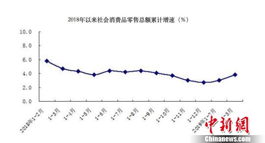 北京居民人均消费支出超万元 为近三年同期最高水平-中国网地产