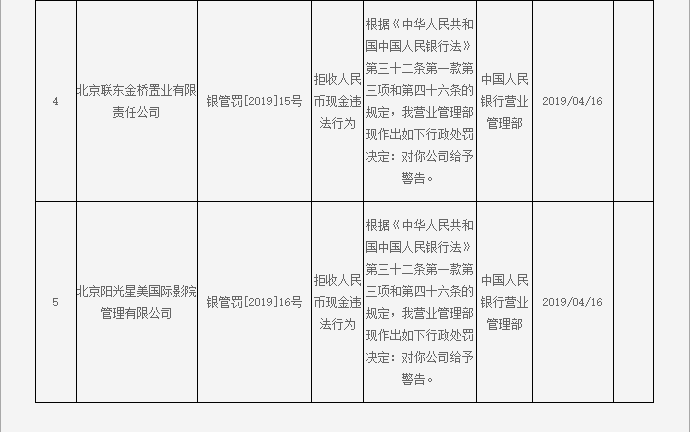 央行公示5起拒收现金违法行为 阳光星美国际影院等在列-中国网地产