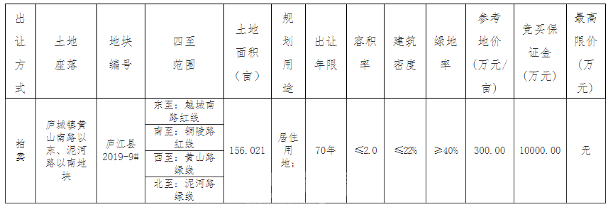 庐江县2019-9#号居住地暂定5月30日上市拍卖-中国网地产