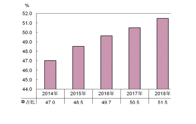 2018年农民工监测调查报告出炉：月均工资增长6.8%-中国网地产