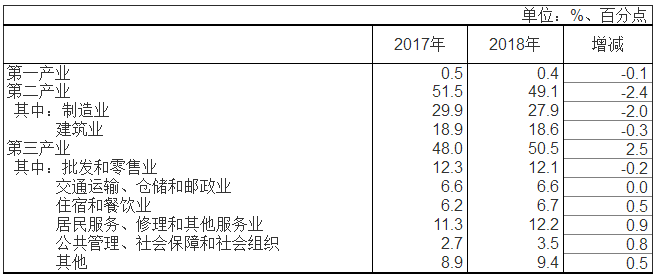 2018年农民工监测调查报告出炉：月均工资增长6.8%-中国网地产