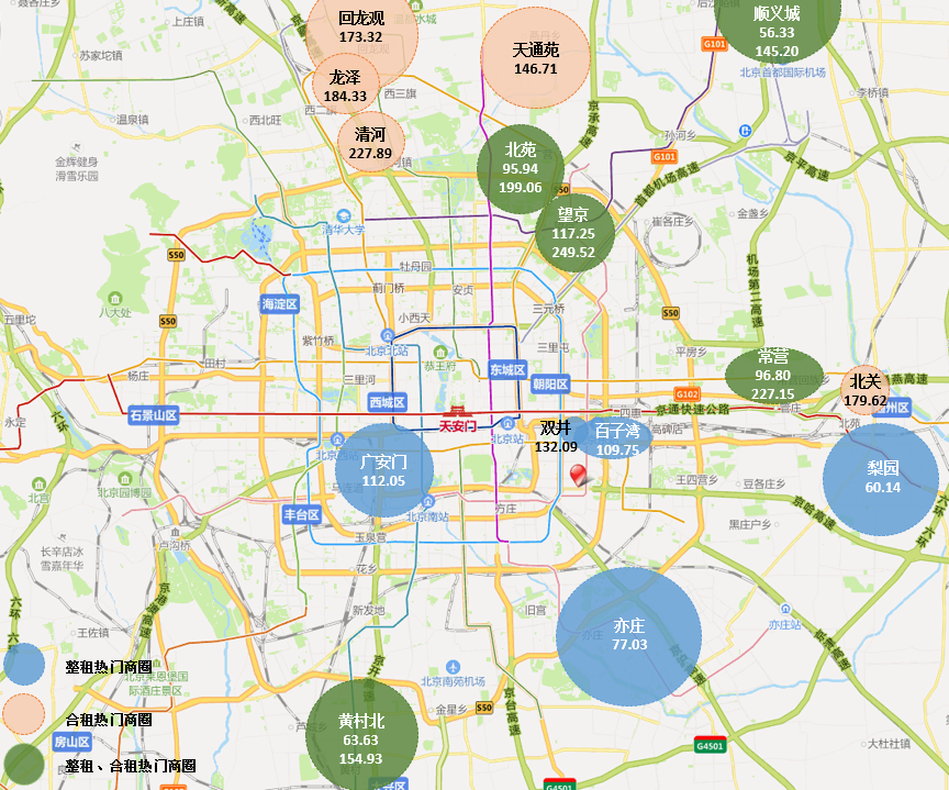 图16:北京租房热门商圈分布