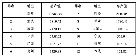 重庆建筑业总产值2018年达7819.42亿元 建房为主业务-中国网地产