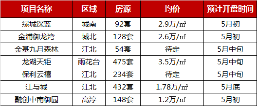 2019年1-4月南京楼盘销售业绩TOP10新房成交7384套，再现大热盘-中国网地产