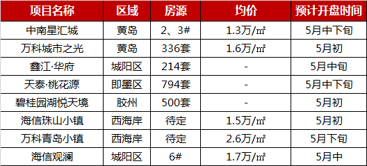 2019年1-4月青岛楼盘销售TOP10 成交量回升，“银四”赶超“金三”-中国网地产