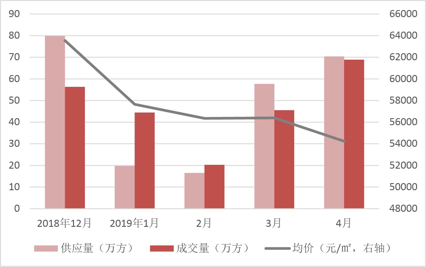 2019年1-4月上海楼盘销售TOP10 回暖行情延续，供求重回高位-中国网地产