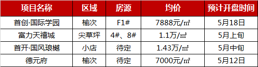 2019年1-4月太原楼盘销售业绩TOP10  22个项目开盘，行情“稳”字当头-中国网地产