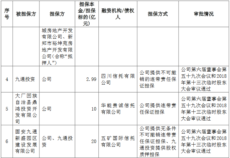华夏幸福：4月份累计对外担保金额147.49亿元-中国网地产