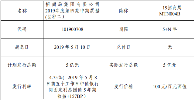 招商局集团：2019年度第四期中期票据品种二票面利率4.75%-中国网地产