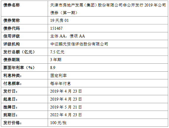 天房发展：7.5亿元公司债券将于5月21日在上交所挂牌发行-中国网地产
