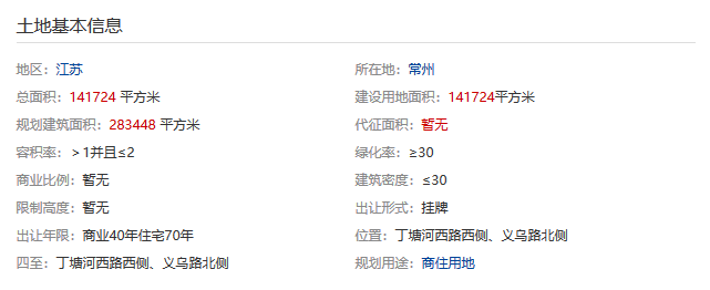 美的置业26.2亿元竞得江苏常州一宗商住用地 溢价率36.46%-中国网地产