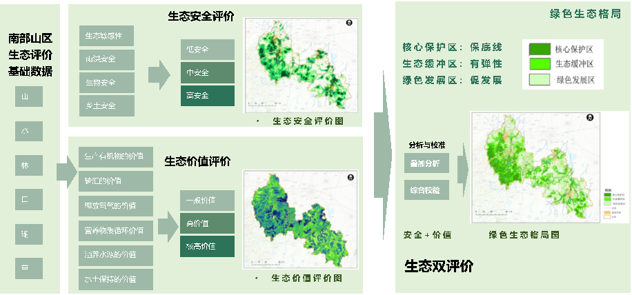 陈鸿:潍坊生态涵养区的“两山”理论实践探索（下）-中国网地产