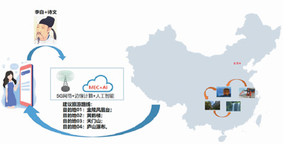 中国旅游业牵手5G 迎来创新升级新契机-中国网地产