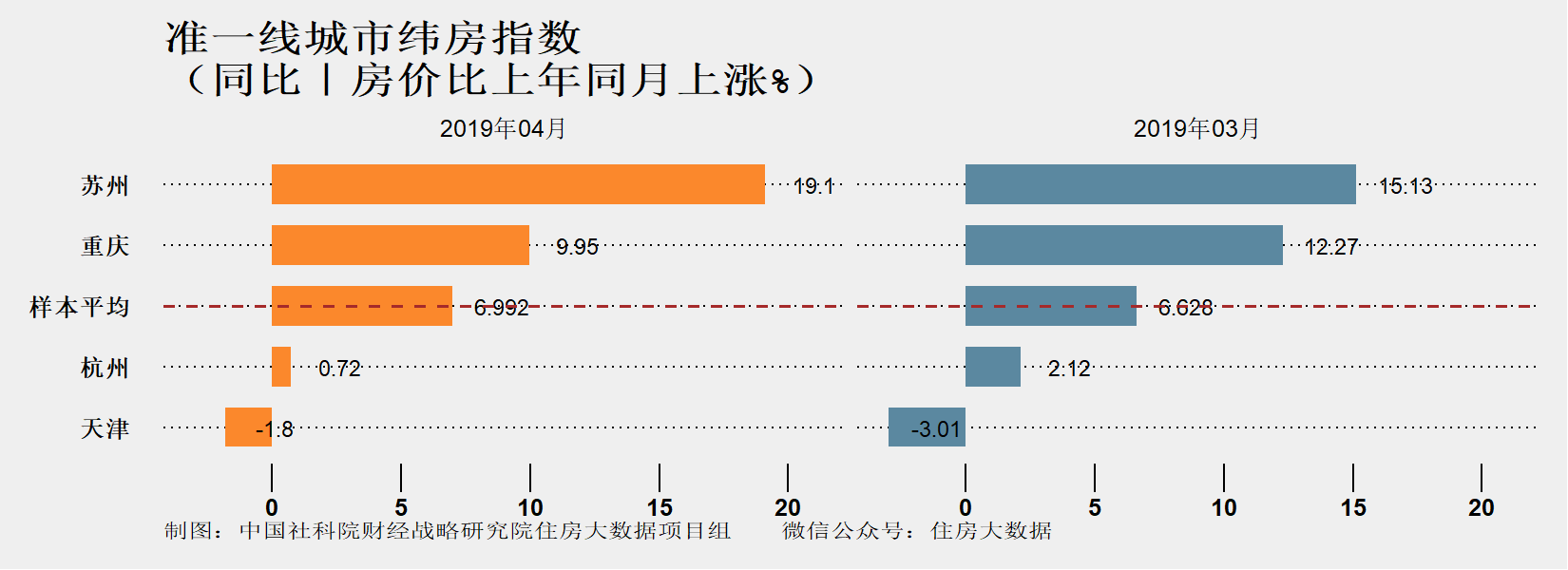 机构数据：4月核心城市房价涨速减缓 二手房成交量显著下降-中国网地产