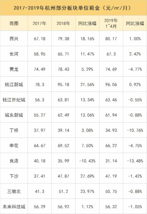 杭州房租跌了！有板块直降13%！一个租客能有22套房随便选-中国网地产