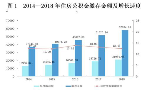 14436.41万人实缴公积金 44%提取的人为还房贷-中国网地产