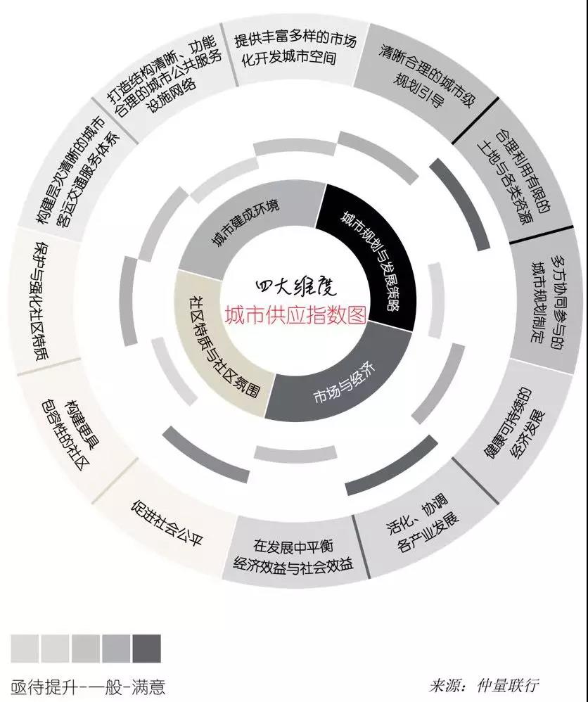 “从碎片化思维到整体化思维”成当前城市更新关键趋势之一-中国网地产