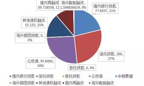 “黑五月”再现？40家房企融资骤降52.07%-中国网地产