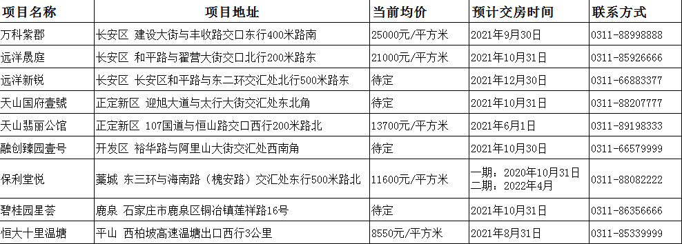 河北省高考报名人数较去年增加7.32万人，城市脚步加快-中国网地产