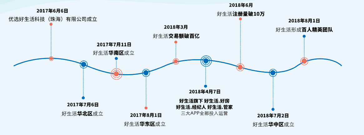 好生活集团成立2周年 聚合型商业平台助力地产行业转型升级-中国网地产