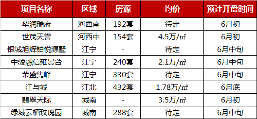 2019年1-5月南京楼盘新房市场供求同升，7盘售罄-中国网地产