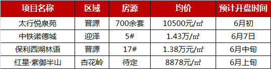 2019年1-5月太原樓盤量升價跌，新房市場總體趨穩-中國網地産