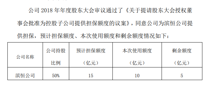  滨江集团：为滨恒公司20亿贷款提供10亿元流动性支持-中国网地产