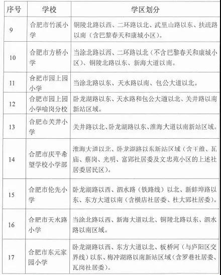 2019年合肥市新站区学区划分出炉-中国网地产