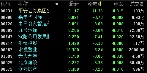 地产股收盘丨香港恒生指数收涨2.56% 创逾1个月新高-中国网地产