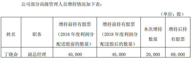 陆家嘴：部分高管增持97,100股公司股票-中国网地产