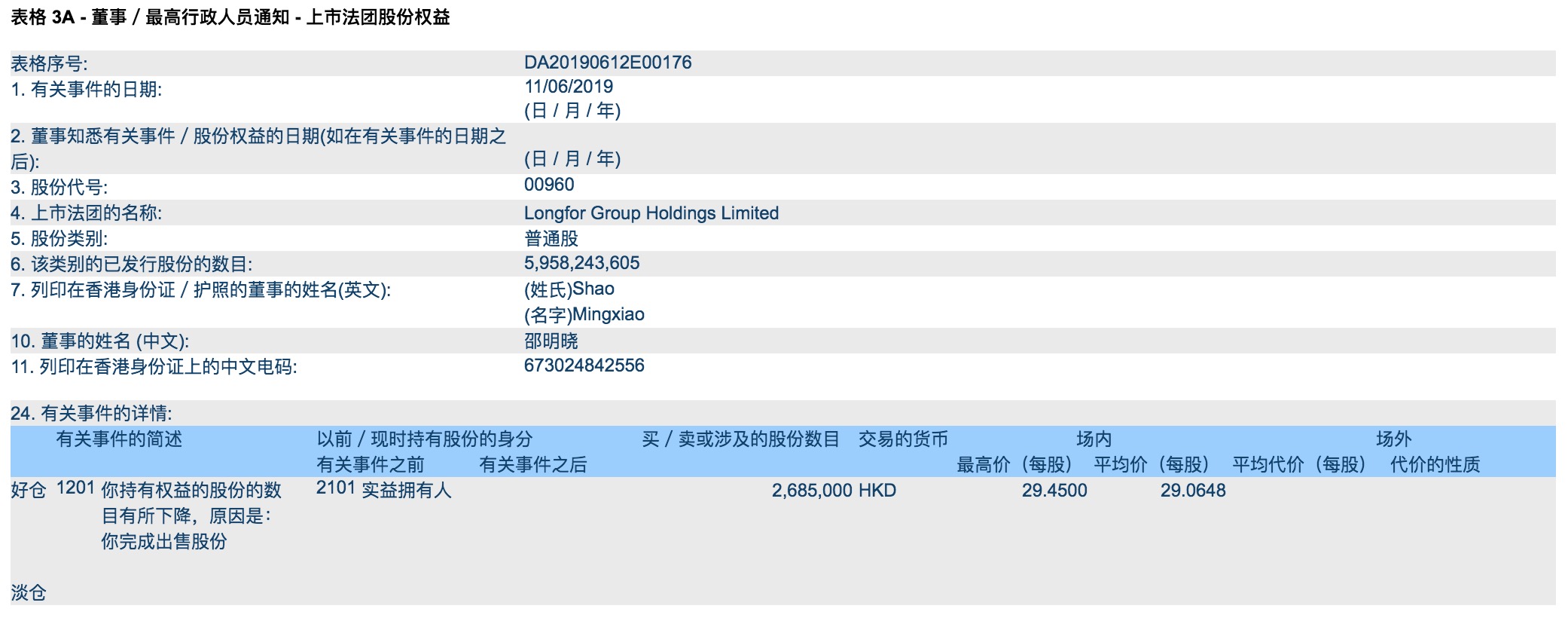 龍湖集團高管減持268.5萬股公司股份 涉資7803.9萬港元-中國網地産